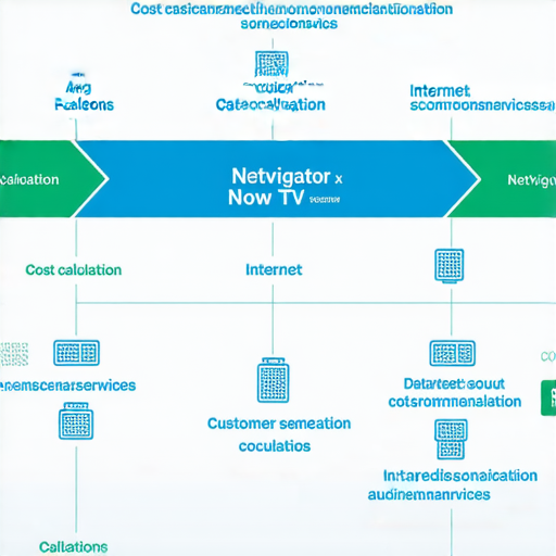 了解netvigator與now tv搬遷費用及流程詳情指南
