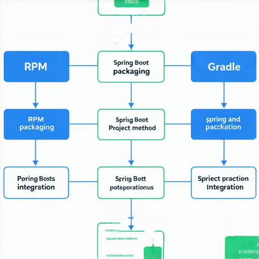 全面解析rpm和gradle打包方法及Spring Boot專案整合技巧